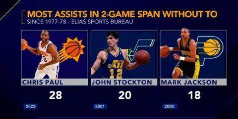 游戏试玩-圣保罗！末节19分保罗用中距离拒绝鹈鹕再度爆冷